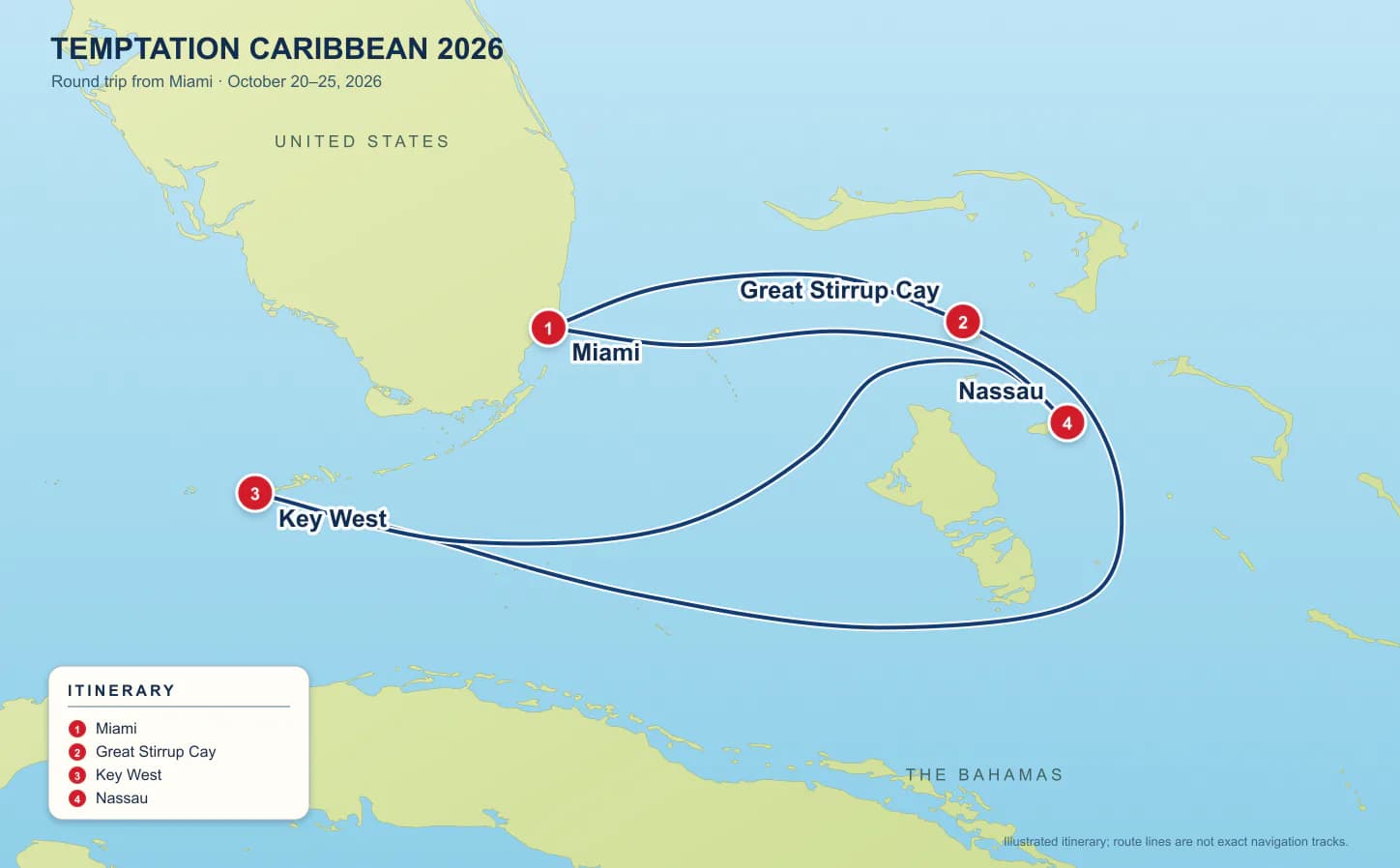 Route map for the Temptation Caribbean Cruise October 2026, sailing from Miami to Great Stirrup Cay, Key West and Nassau before returning to Miami.