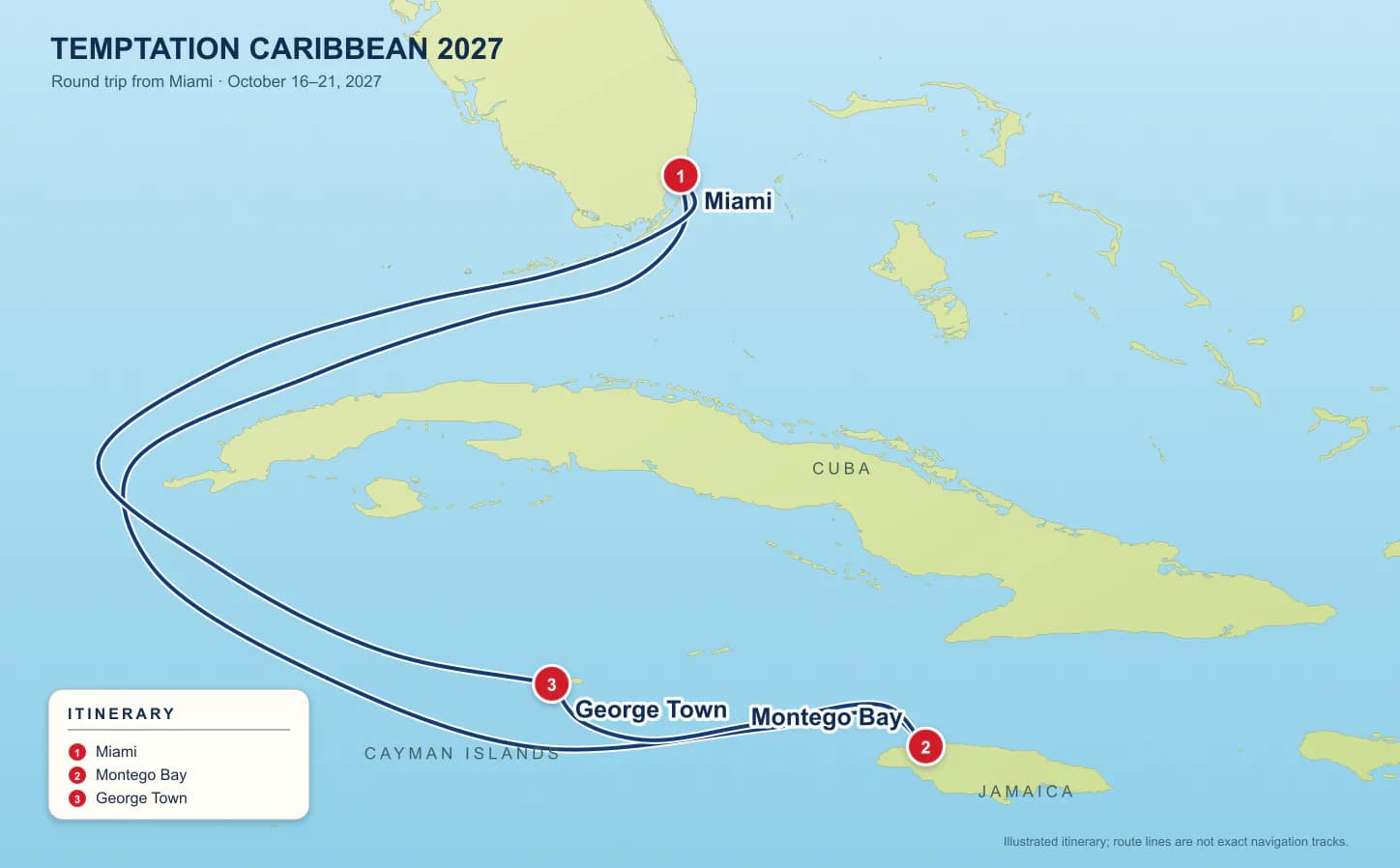 Route map for the Temptation Caribbean Cruise October 2027, sailing from Miami to Montego Bay and George Town before returning to Miami.